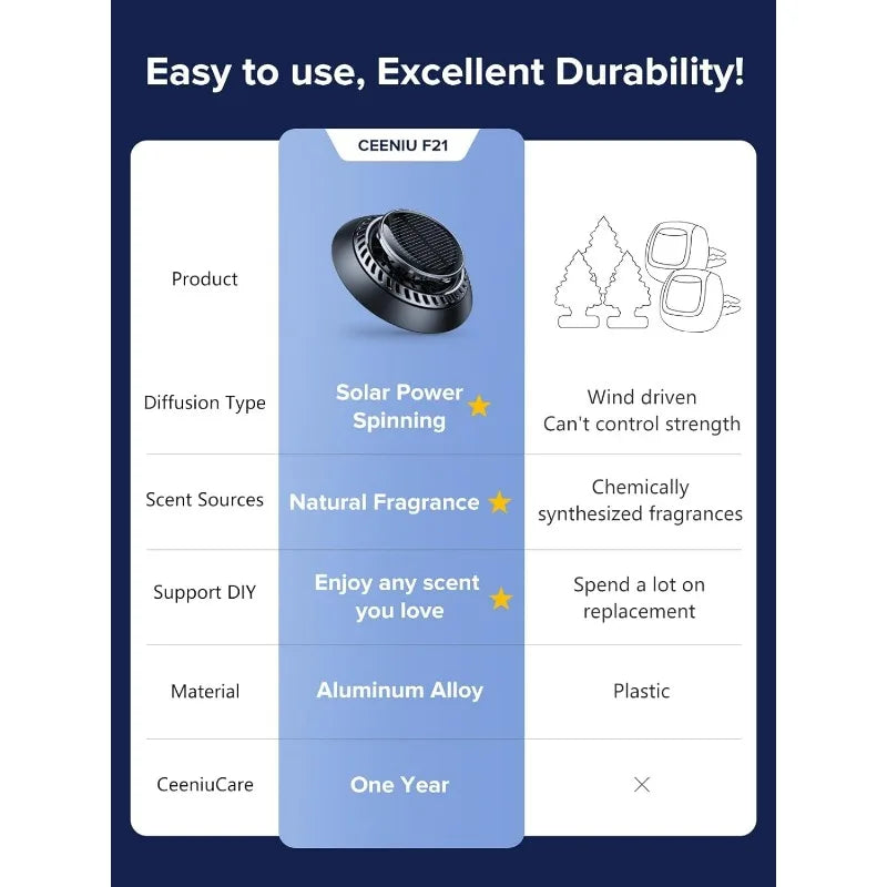 Smart Electric Car Air Freshener, Aroma Diffuser, Odour Eliminator for All Cars